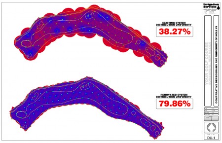 COMPARATIVE ANALYSIS OF IRRIGATION